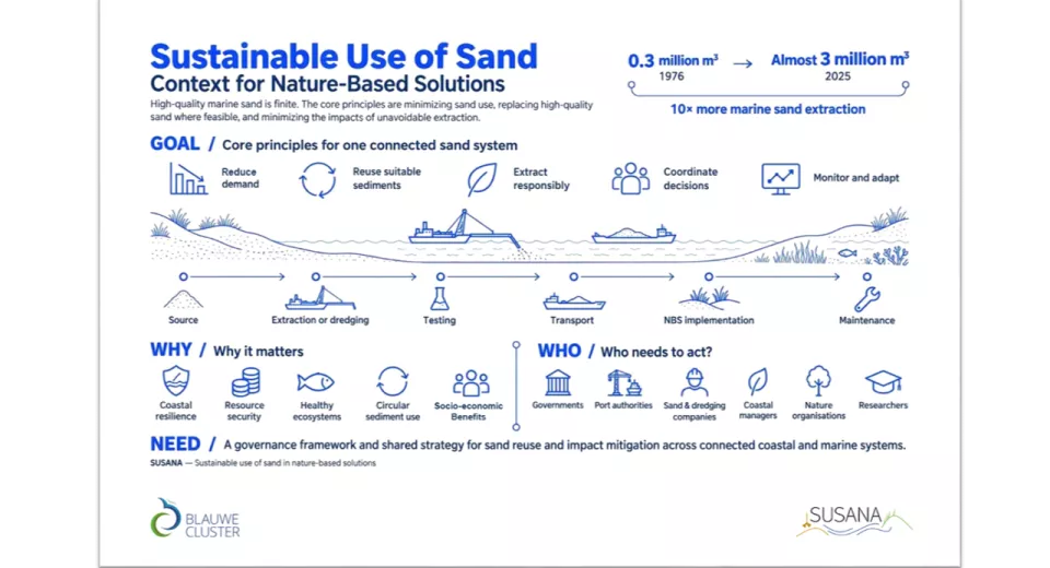 SUSANA infographic 1 wide