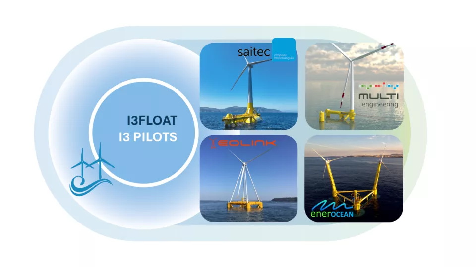 I3FLOAT pilots