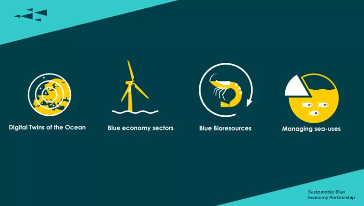 Sustainable Blue Econompy Partnership Transnational Access Call